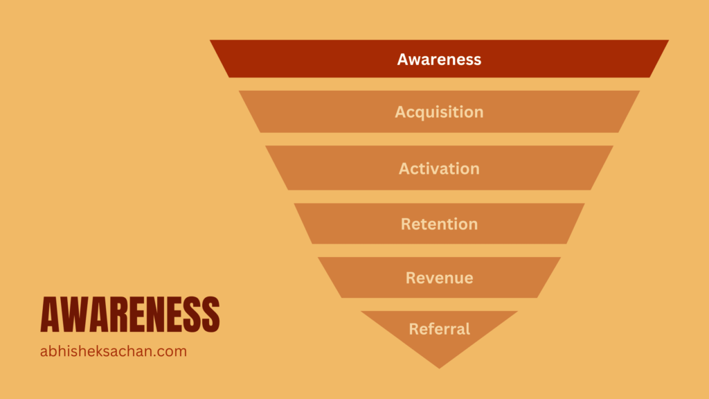 Awareness Stage of Growth Funnel