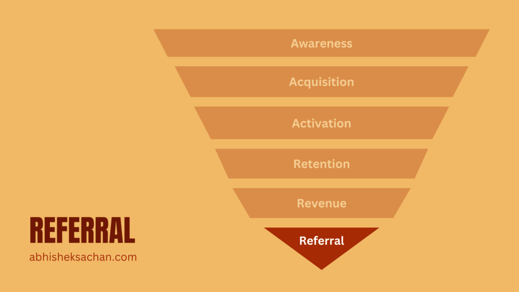 Referral Stage of AAARRR Funnel