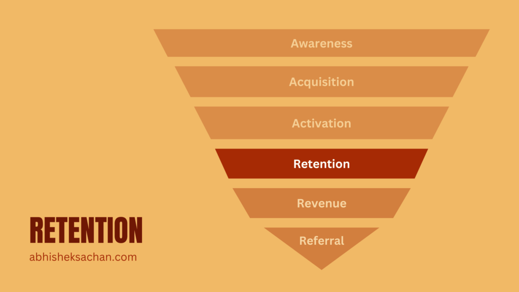 Retention Stage of AAARRR Funnel