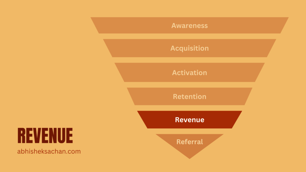 Revenue Stage of Growth Funnel