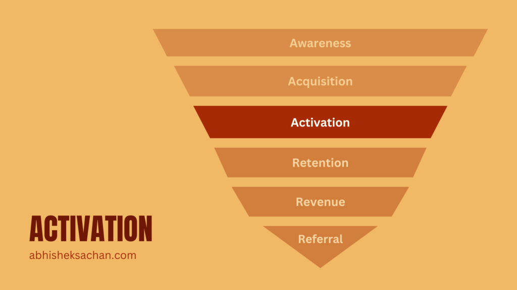 Activation Stage of Growth Funnel